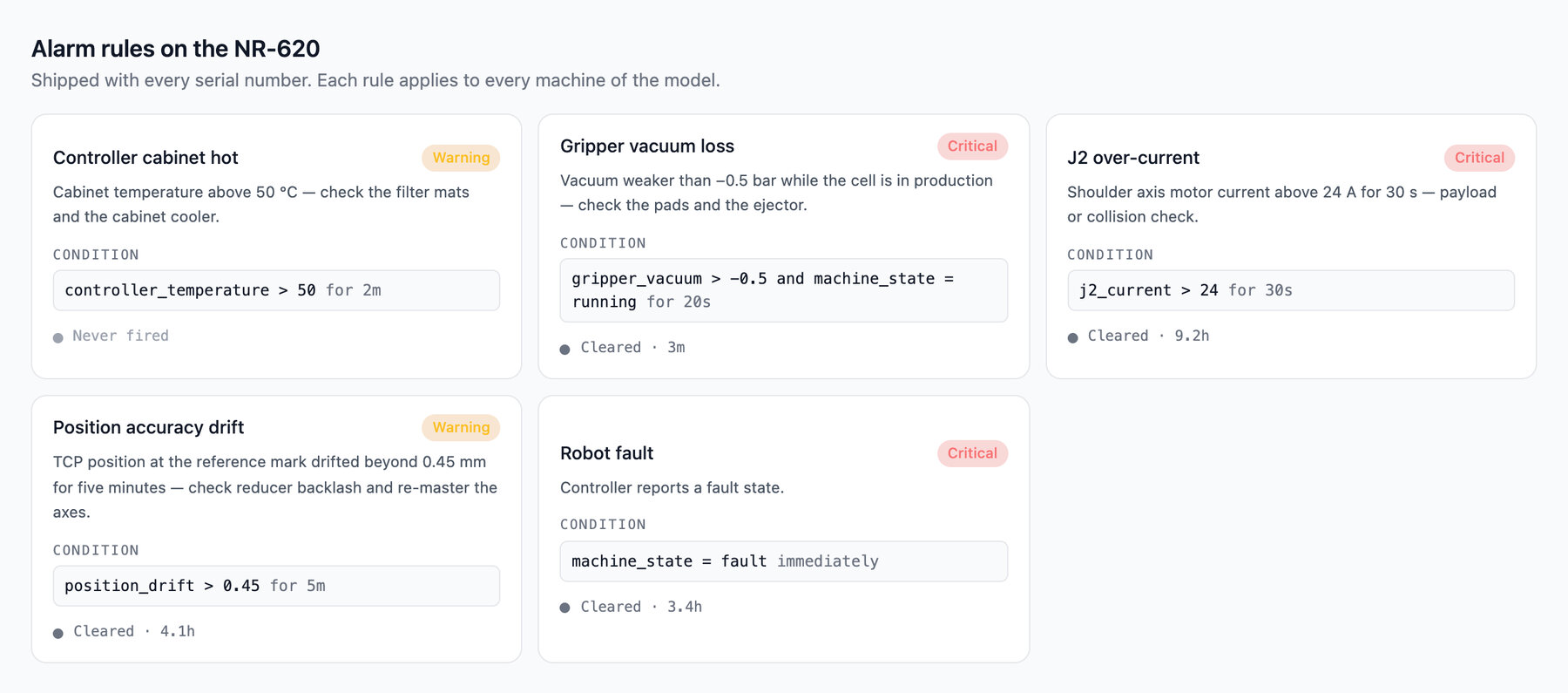 Mavex portal screenshot: the alarm rules of a robot model, shipped with every serial number - each card with its severity, what to check, the condition in readable form and its last state. Demo data.