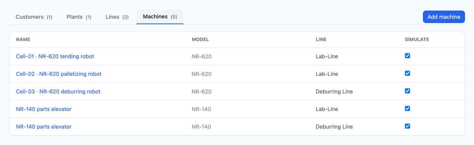 Mavex portal screenshot: the fleet screen listing five machines with their machine model and the line they belong to - a further machine of a configured model is added here and inherits everything. Demo data.
