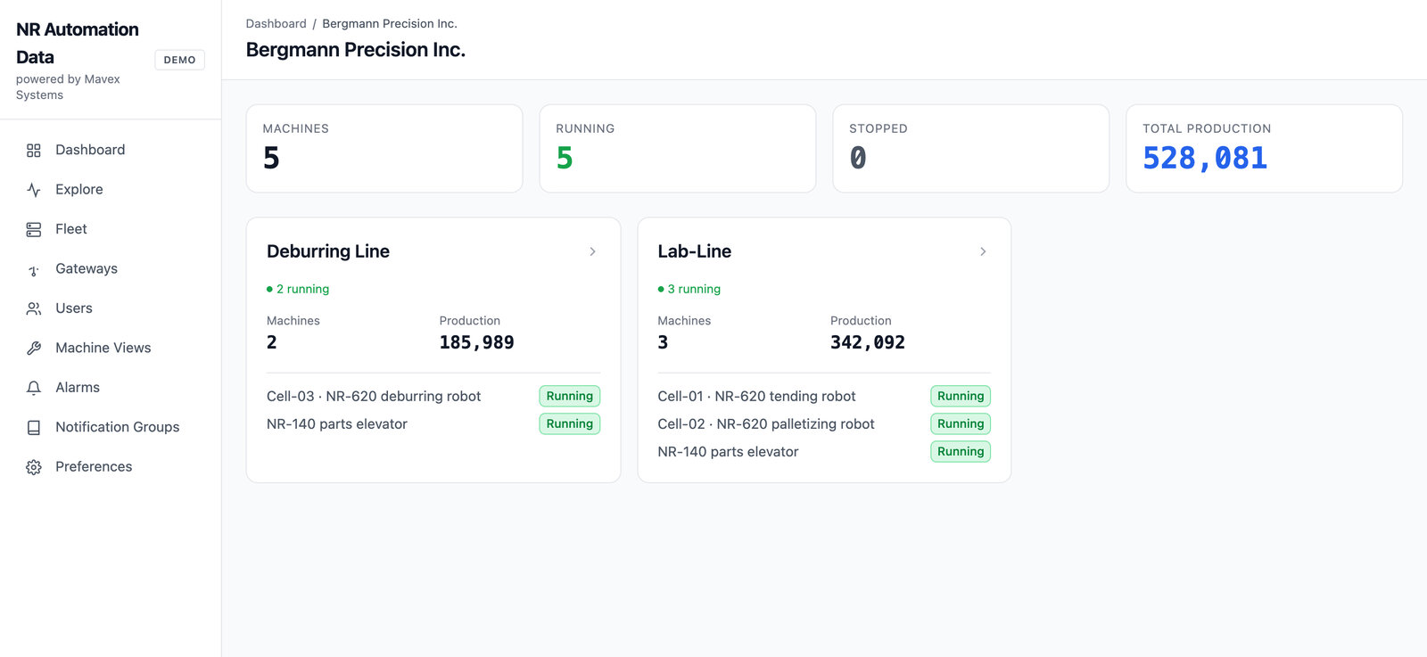 The customer's dashboard under the builder's own brand: machines running and stopped, total production and one card per line. Demo data.