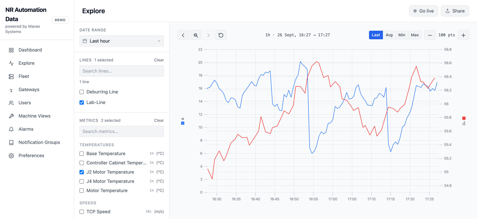 Explore under the builder's own brand: two robot signals on their own axes over the last hour, with the timeline of an over-current alarm. Demo data.